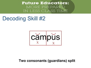campus
Decoding Skill #2
X X
Two consonants (guardians) split
 
