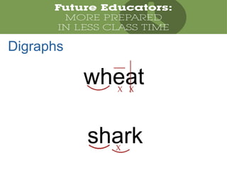 shark
wheatX X
X
Digraphs
 