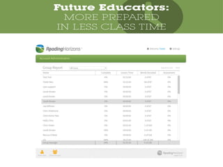 Preparing Preservice Teachers to Teach Reading