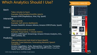 Preparing Your Data for Cloud Analytics & AI/ML
