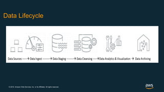 Preparing Your Data for Cloud Analytics & AI/ML