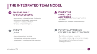 FACTORS FOR IT  
TO BE SUCCESSFUL
• Requires talent to take advantage of integration
• Deference to functions and departments;  
one person is not above the team.
• Generous compensation plans.
WHEN TO
USE IT
• Clients requires brand servicing.
• You have large and complex accounts.
• Unified voice is more important than execution.
ISSUES THIS  
STRUCTURE
ADDRESSES• Remove divisional barriers amongst functions
and teams.
• Enables more “intimate” client relationships.
POTENTIAL PROBLEMS  
CREATED BY THIS STRUCTURE
• Conflicting priorities and leadership.
• You need to maintain high performance on output.
• Maintaining an effective balance between  
strategy and tactics.
THE INTEGRATED TEAM MODEL
11
 