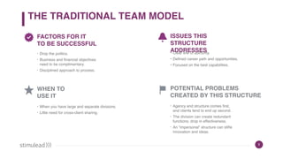 FACTORS FOR IT  
TO BE SUCCESSFUL
• Drop the politics.
• Business and financial objectives  
need to be complimentary.
• Disciplined approach to process.
WHEN TO
USE IT
• When you have large and separate divisions.
• Little need for cross-client sharing.
ISSUES THIS  
STRUCTURE
ADDRESSES• Clear line of authority.
• Defined career path and opportunities.
• Focused on the best capabilities.
POTENTIAL PROBLEMS  
CREATED BY THIS STRUCTURE
• Agency and structure comes first,  
and clients tend to end up second.
• The division can create redundant
functions; drop in effectiveness.
• An “impersonal” structure can stifle
innovation and ideas.
THE TRADITIONAL TEAM MODEL
9
 