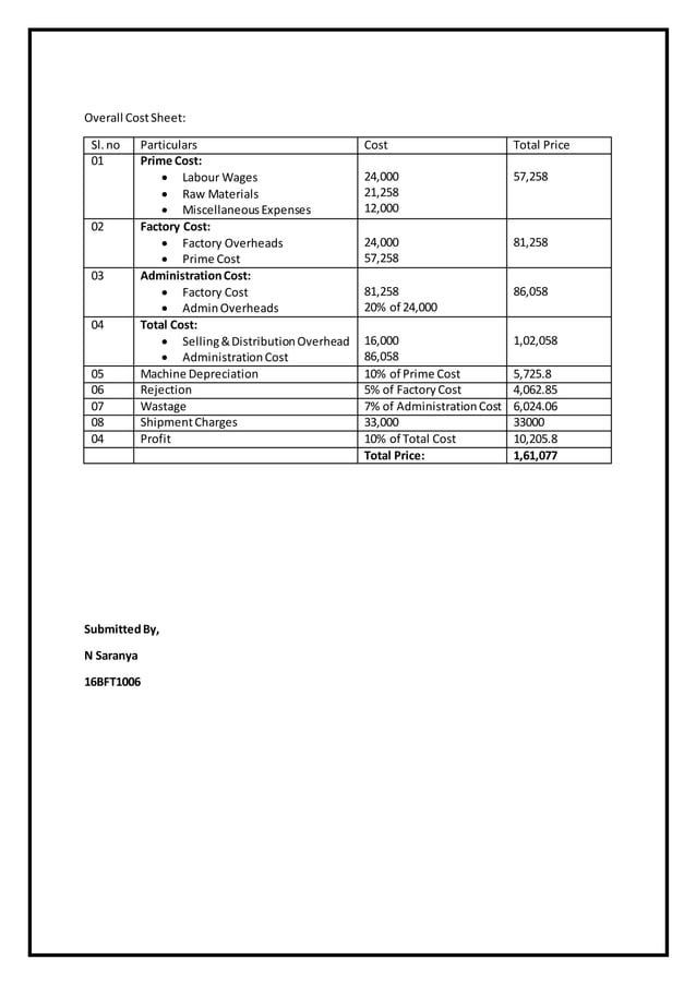Preparing a cost sheet