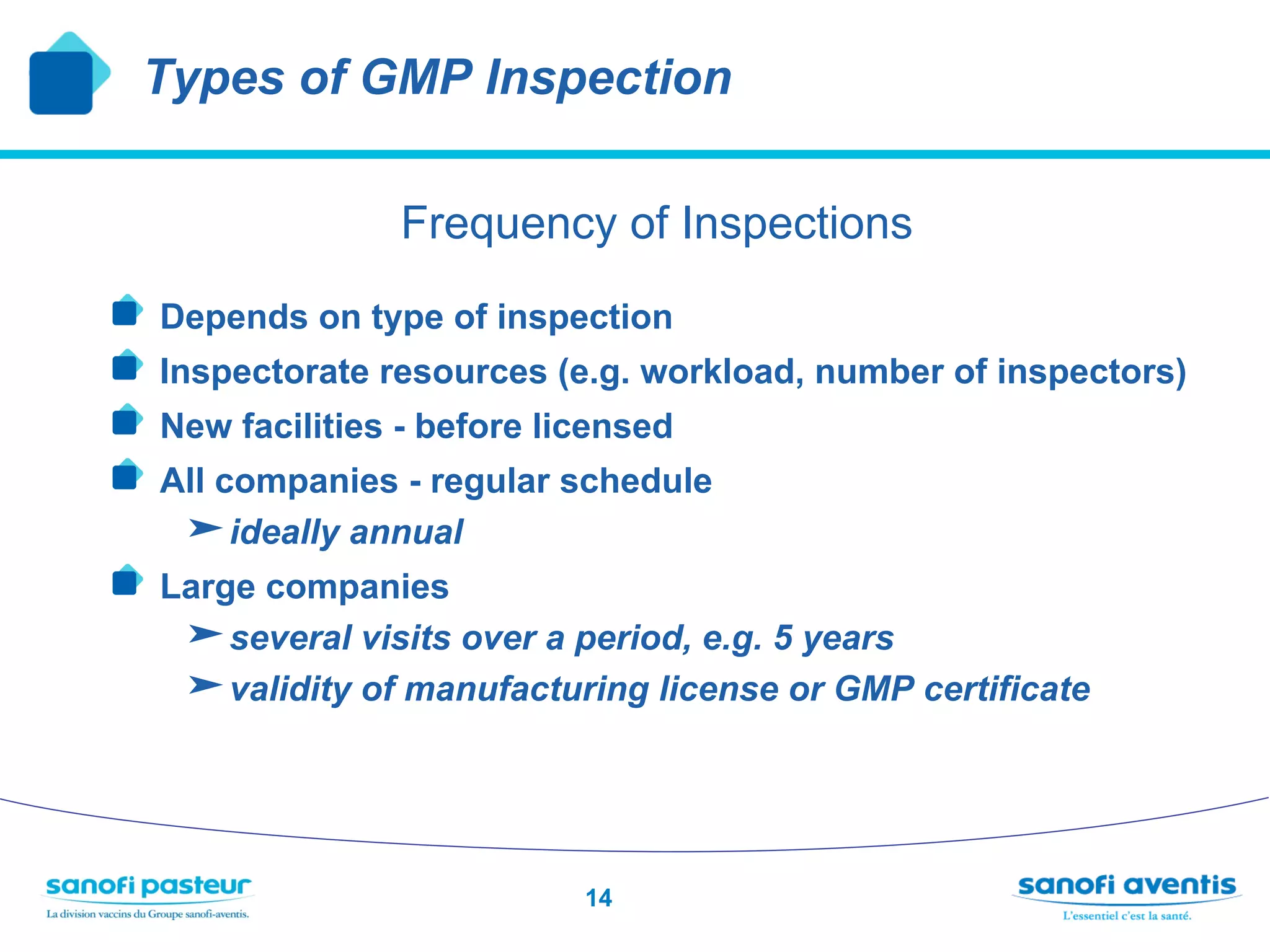 Types of GMP Inspection

                   Frequency of Inspections
!     Depends on type of inspection
!     Inspectorate resources (e.g. workload, number of inspectors)
!     New facilities - before licensed
!     All companies - regular schedule
       ideally annual
!   Large companies
       several visits over a period, e.g. 5 years
       validity of manufacturing license or GMP certificate



                              14
 