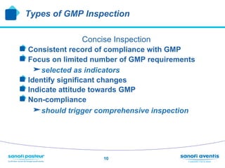 Types of GMP Inspection

                 Concise Inspection
!  Consistent record of compliance with GMP
!  Focus on limited number of GMP requirements
    selected as indicators
!  Identify significant changes
!  Indicate attitude towards GMP
!  Non-compliance
    should trigger comprehensive inspection



                       10
 