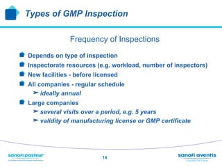 Types of GMP Inspection

                   Frequency of Inspections
!     Depends on type of inspection
!     Inspectorate resources (e.g. workload, number of inspectors)
!     New facilities - before licensed
!     All companies - regular schedule
       ideally annual
!   Large companies
       several visits over a period, e.g. 5 years
       validity of manufacturing license or GMP certificate



                              14
 