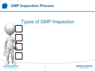 GMP Inspection Process



     Types of GMP Inspection




                 7
 