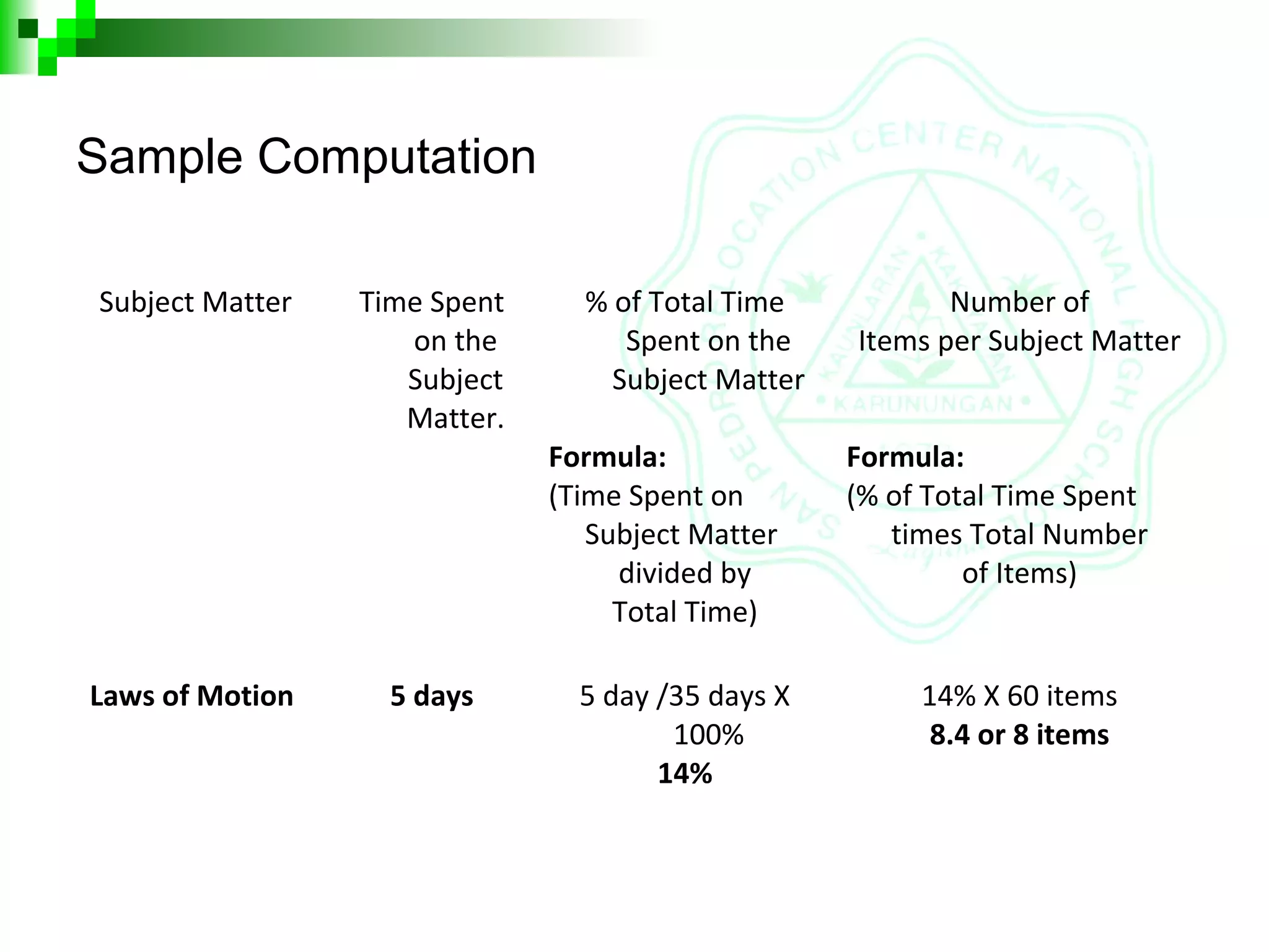 Sample Computation
Subject Matter Time Spent
on the
Subject
Matter.
% of Total Time
Spent on the
Subject Matter
Formula:
(Time Spent on
Subject Matter
divided by
Total Time)
Number of
Items per Subject Matter
Formula:
(% of Total Time Spent
times Total Number
of Items)
Laws of Motion 5 days 5 day /35 days X
100%
14%
14% X 60 items
8.4 or 8 items
 