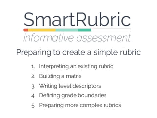Preparing to create a simple rubric
1. Interpreting an existing rubric
2. Building a matrix
3. Writing level descriptors
4. Deﬁning grade boundaries
5. Preparing more complex rubrics
 