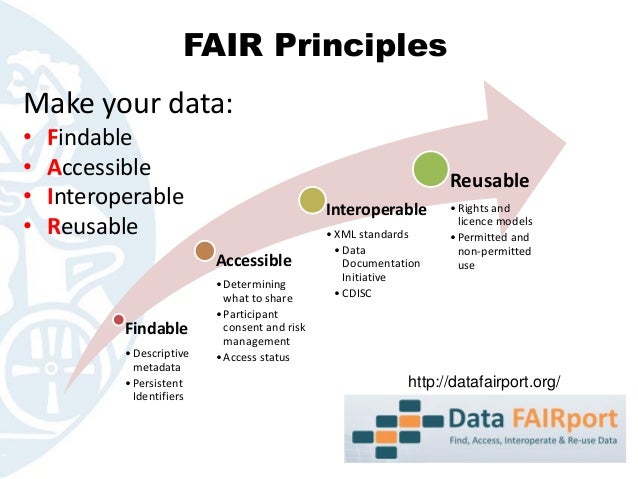 Preparing Data for Sharing: The FAIR Principles