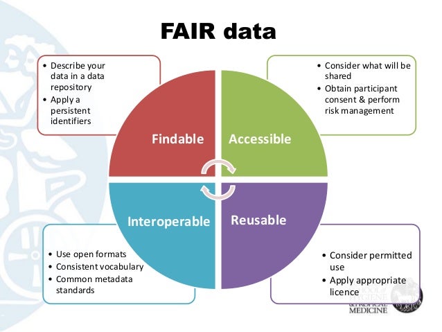 Preparing Data for Sharing: The FAIR Principles
