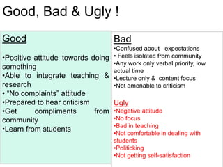 9
Good, Bad & Ugly !
Good
•Positive attitude towards doing
something
•Able to integrate teaching &
research
• “No complaints” attitude
•Prepared to hear criticism
•Get compliments from
community
•Learn from students
Bad
•Confused about expectations
• Feels isolated from community
•Any work only verbal priority, low
actual time
•Lecture only & content focus
•Not amenable to criticism
Ugly
•Negative attitude
•No focus
•Bad in teaching
•Not comfortable in dealing with
students
•Politicking
•Not getting self-satisfaction
 