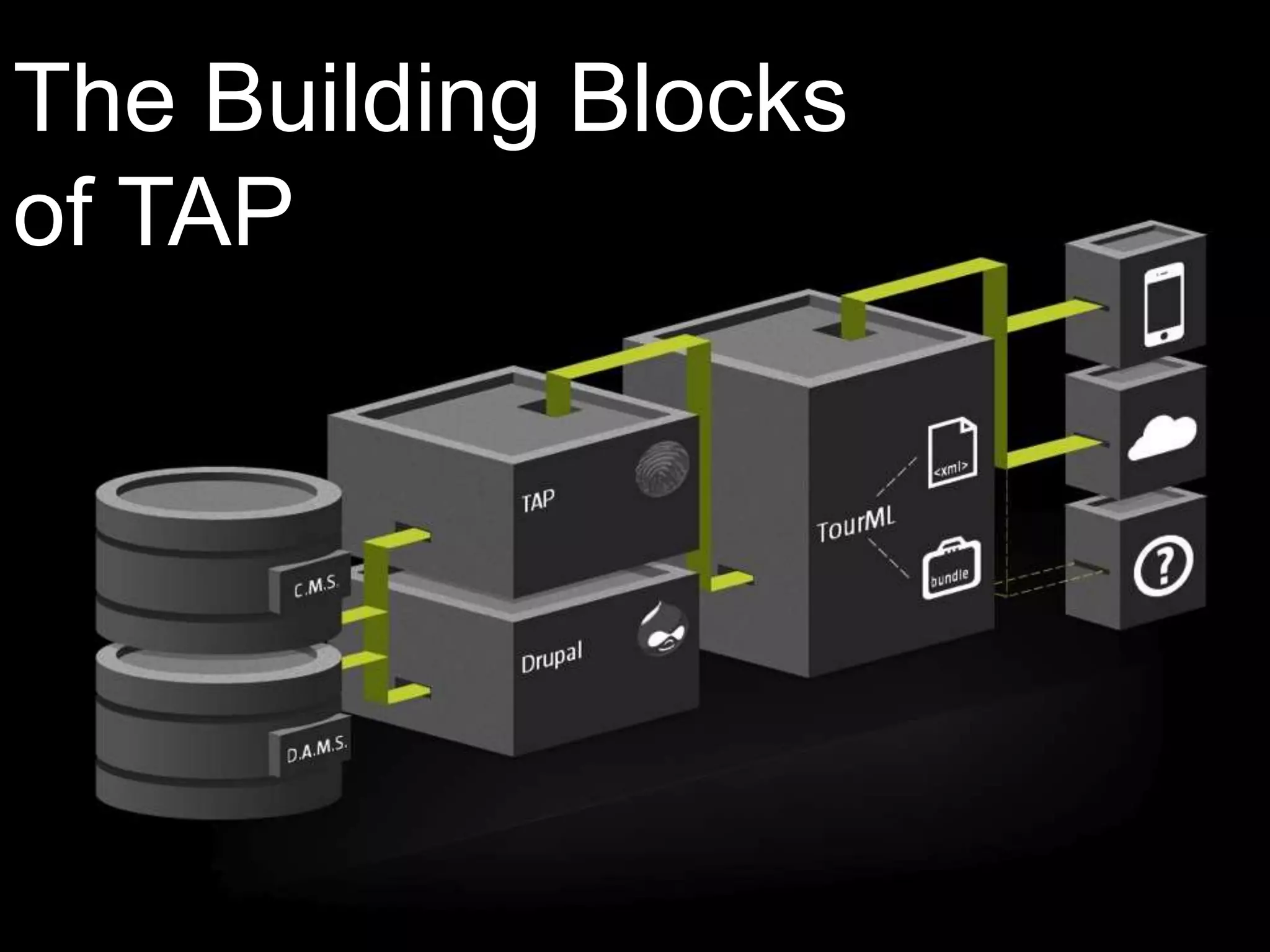 The Building Blocks
of TAP
 