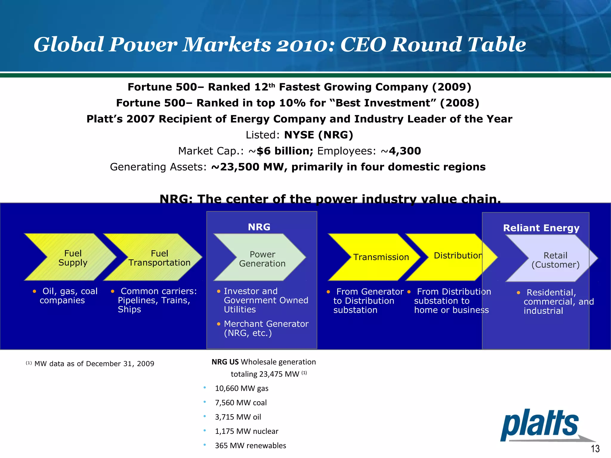 Global Power Markets 2010: CEO Round Table 
13 
Platt’s 2007 Recipient of Energy Company and Industry Leader of the Year 
Fuel 
Supply 
Fortune 500– Ranked 12th Fastest Growing Company (2009) 
Fortune 500– Ranked in top 10% for “Best Investment” (2008) 
NRG: The center of the power industry value chain. 
Fuel 
Transportation 
NRG 
Power 
Generation 
Reliant Energy 
Transmission Distribution Retail 
(Customer) 
• Oil, gas, coal 
companies 
• Common carriers: 
Pipelines, Trains, 
Ships 
• Investor and 
Government Owned 
Utilities 
• Merchant Generator 
(NRG, etc.) 
• From Generator 
to Distribution 
substation 
• From Distribution 
substation to 
home or business 
• Residential, 
commercial, and 
industrial 
NRG US Wholesale generation 
totaling 23,475 MW (1) 
• 10,660 MW gas 
• 7,560 MW coal 
• 3,715 MW oil 
• 1,175 MW nuclear 
• 365 MW renewables 
(1) MW data as of December 31, 2009 
Listed: NYSE (NRG) 
Market Cap.: ~$6 billion; Employees: ~4,300 
Generating Assets: ~23,500 MW, primarily in four domestic regions 
 