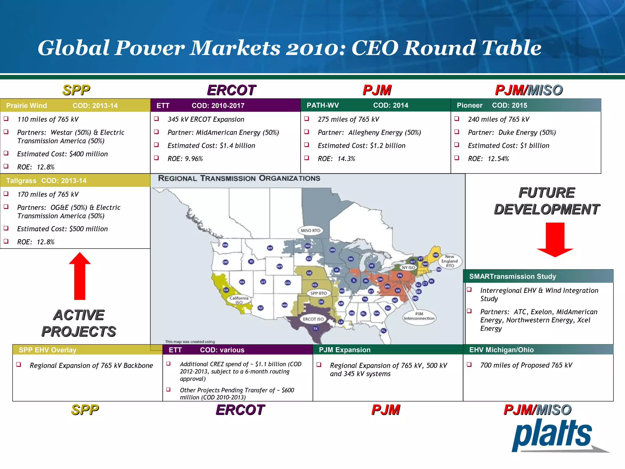 Global Power Markets 2010: CEO Round Table 
SSPPPP EERRCCOOTT PPJJMM PPJJMM//MMIISSOO 
Prairie Wind COD: 2013-14 
 110 miles of 765 kV 
 Partners: Westar (50%) & Electric 
Transmission America (50%) 
 Estimated Cost: $400 million 
 ROE: 12.8% 
Tallgrass COD: 2013-14 
AACCTTIIVVEE 
PPRROOJJEECCTTSS 
Pioneer COD: 2015 
FFUUTTUURREE 
DDEEVVEELLOOPPMMEENNTT 
ETT COD: 2010-2017 
 345 kV ERCOT Expansion 
 Partner: MidAmerican Energy (50%) 
 Estimated Cost: $1.4 billion 
 ROE: 9.96% 
 170 miles of 765 kV 
 Partners: OG&E (50%) & Electric 
Transmission America (50%) 
 Estimated Cost: $500 million 
 ROE: 12.8% 
PATH-WV COD: 2014 
 275 miles of 765 kV 
 Partner: Allegheny Energy (50%) 
 Estimated Cost: $1.2 billion 
 ROE: 14.3% 
 240 miles of 765 kV 
 Partner: Duke Energy (50%) 
 Estimated Cost: $1 billion 
 ROE: 12.54% 
SPP EHV Overlay 
 Regional Expansion of 765 kV Backbone 
SMARTransmission Study 
 Interregional EHV & Wind Integration 
Study 
 Partners: ATC, Exelon, MidAmerican 
Energy, Northwestern Energy, Xcel 
Energy 
ETT COD: various 
 Additional CREZ spend of ~ $1.1 billion (COD 
2012-2013, subject to a 6-month routing 
approval) 
 Other Projects Pending Transfer of ~ $600 
million (COD 2010-2013) 
PJM Expansion 
 Regional Expansion of 765 kV, 500 kV 
and 345 kV systems 
EHV Michigan/Ohio 
 700 miles of Proposed 765 kV 
SSPPPP EERRCCOOTT PPJJMM PPJJMM//MMIISSOO 
 