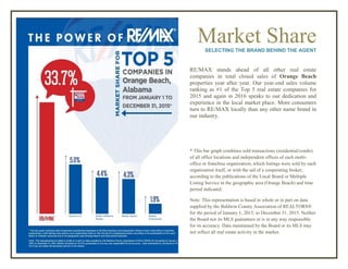 Market ShareSELECTING THE BRAND BEHIND THE AGENT
RE/MAX stands ahead of all other real estate
companies in total closed sales of Orange Beach
properties year after year. Our year-end sales volume
ranking as #1 of the Top 5 real estate companies for
2015 and again in 2016 speaks to our dedication and
experience in the local market place. More consumers
turn to RE/MAX locally than any other name brand in
our industry.
* This bar graph combines sold transactions (residential/condo)
of all office locations and independent offices of each multi-
office or franchise organization, which listings were sold by such
organization itself, or with the aid of a cooperating broker,
according to the publications of the Local Board or Multiple
Listing Service in the geographic area (Orange Beach) and time
period indicated.
Note: This representation is based in whole or in part on data
supplied by the Baldwin County Association of REALTORS®
for the period of January 1, 2015, to December 31, 2015. Neither
the Board nor its MLS guarantees or is in any way responsible
for its accuracy. Data maintained by the Board or its MLS may
not reflect all real estate activity in the market.
 