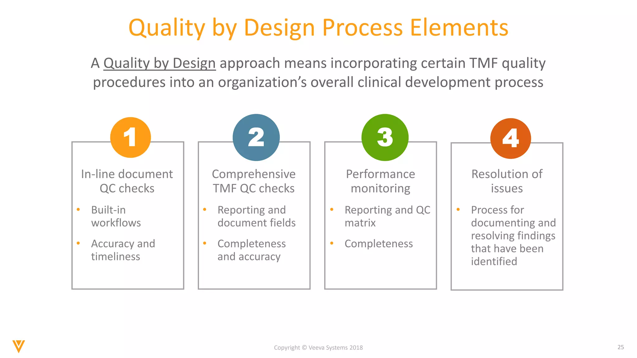 Tmf Process Flow Chart.pdf Preparing for Inspections in eTMF | PDF