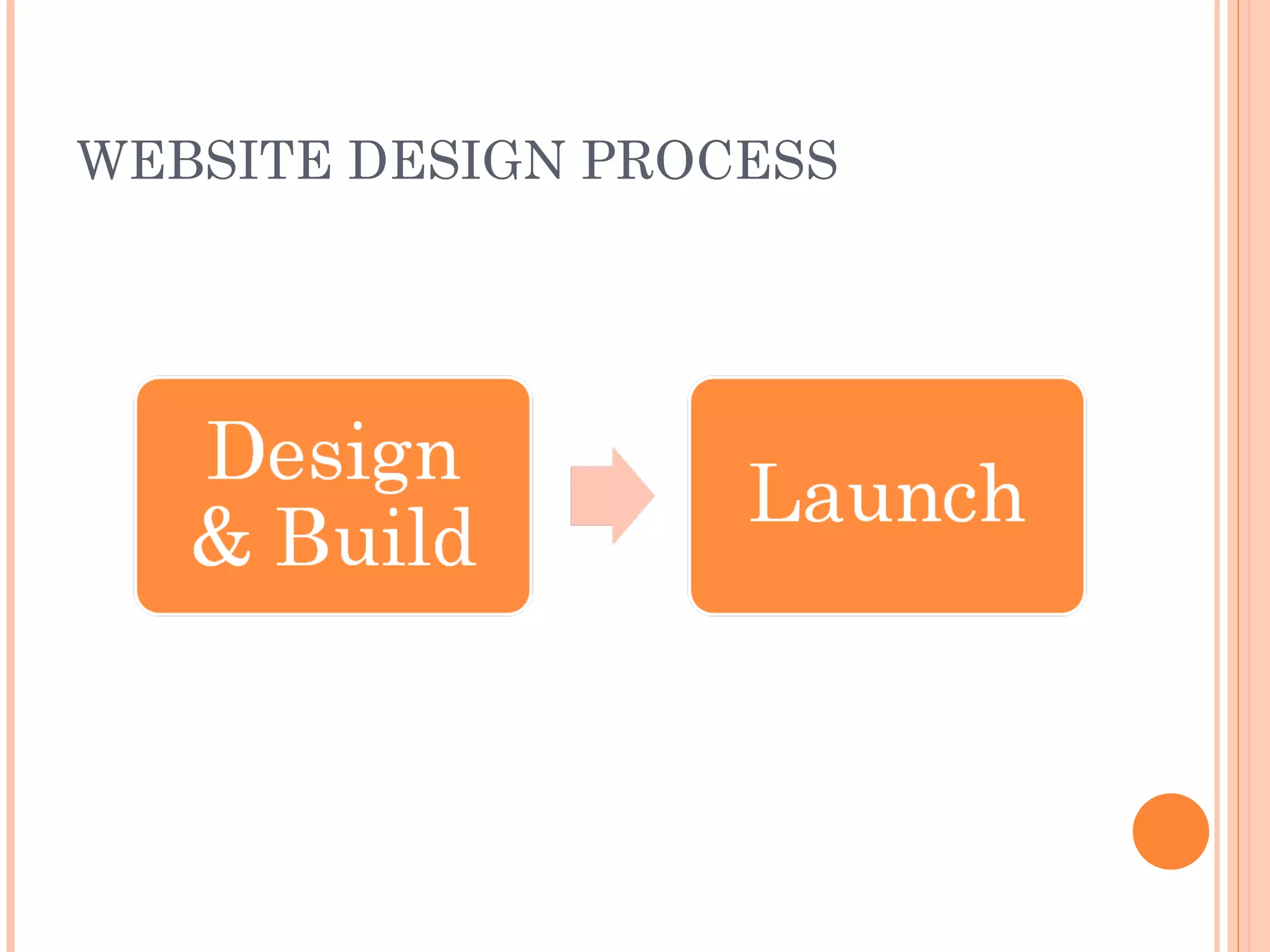 WEBSITE DESIGN PROCESS 