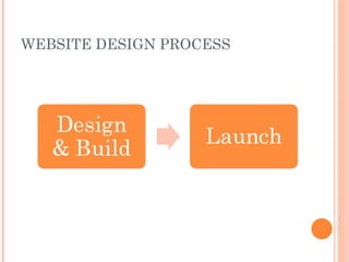 WEBSITE DESIGN PROCESS 