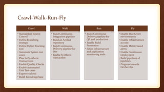 Preparing for DevOps | PPT