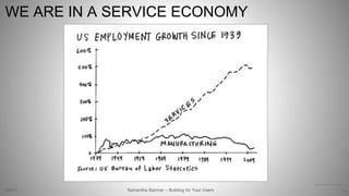 Samantha Starmer – Building for Your Users
WE ARE IN A SERVICE ECONOMY
2/5/2017
55
http://www.dachisgroup.com/2011/11/everything-is-a-service/
 