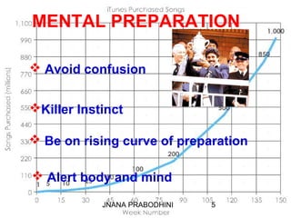 JNANA PRABODHINI 5
MENTAL PREPARATION
 Avoid confusion
 Be on rising curve of preparation
 Alert body and mind
Killer Instinct
 