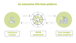 Institutional
Investors
GRESB
Assessments
Fund managers
Listed companies
I N V E S T O R
P E R S P E C T I V E
E S G A N A L Y T I C S
E S G A N A L Y T I C S
E S G P E R F O R M A N C E
D A T A
An interactive ESG Data platform
 