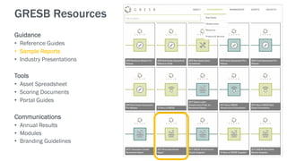 GRESB Resources
Guidance
• Reference Guides
• Sample Reports
• Industry Presentations
Tools
• Asset Spreadsheet
• Scoring Documents
• Portal Guides
Communications
• Annual Results
• Modules
• Branding Guidelines
 