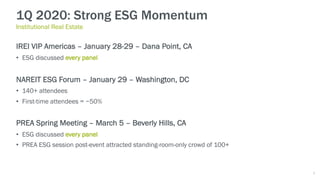 1Q 2020: Strong ESG Momentum
Institutional Real Estate
IREI VIP Americas – January 28-29 – Dana Point, CA
• ESG discussed every panel
NAREIT ESG Forum – January 29 – Washington, DC
• 140+ attendees
• First-time attendees = ~50%
PREA Spring Meeting – March 5 – Beverly Hills, CA
• ESG discussed every panel
• PREA ESG session post-event attracted standing-room-only crowd of 100+
4
 