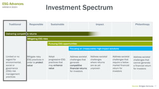 Traditional Responsible Sustainable Philanthropy
Limited or no
regard for
environmental,
social or
governance
(ESG) risk
management
practices
Mitigate risky
ESG practices in
order to protect
value
Adopt
progressive ESG
practices that
may enhance
value
Address societal
challenges that
generate
competitive
financial returns
for investors
Address societal
challenges
where returns
are as yet
unproven
Address societal
challenges that
require a below-
market financial
return for
investors
Address societal
challenges that
cannot generate
a financial return
for investors
Source: Bridges Ventures
Delivering competitive returns
Pursuing ESG opportunities
Focusing on (measurable) high-impact solutions
Mitigating ESG risks
Impact
Investment Spectrum
ESG Advances
GRESB @ 2020+
47
 