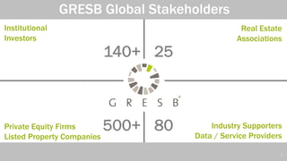 Industry Supporters
Data / Service Providers
Institutional
Investors
Private Equity Firms
Listed Property Companies
80
25140+
500+
GRESB Global Stakeholders
7
Real Estate
Associations
 