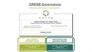 8
GRESB Governance
Institutional Investors | Asset Owners
 