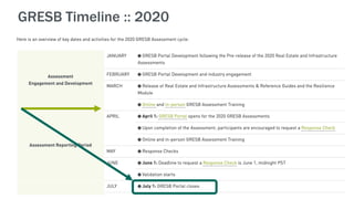 GRESB Timeline :: 2020
 