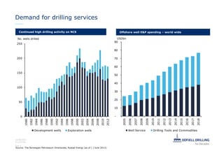 Preparing  for growt: How Odfjell Drilling is benefiting from running IFS Applications