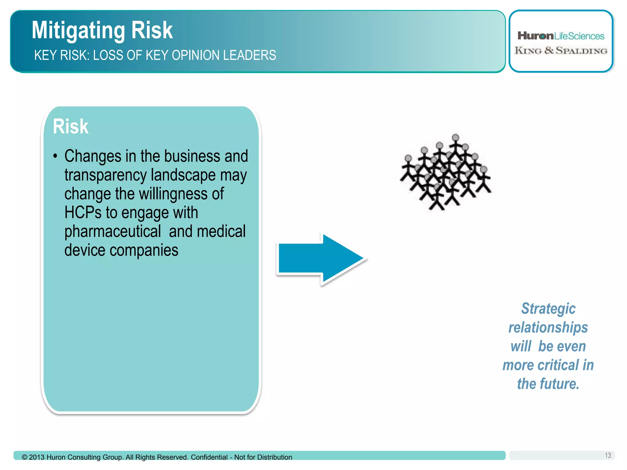 Mitigating Risk
KEY RISK: LOSS OF KEY OPINION LEADERS

Loss of KOLs
Risk
• Changes in the business and
transparency landscape may
change the willingness of
HCPs to engage with
pharmaceutical and medical
device companies
Strategic
relationships
will be even
more critical in
the future.

© 2013 Huron Consulting Group. All Rights Reserved. Confidential - Not for Distribution

13

 