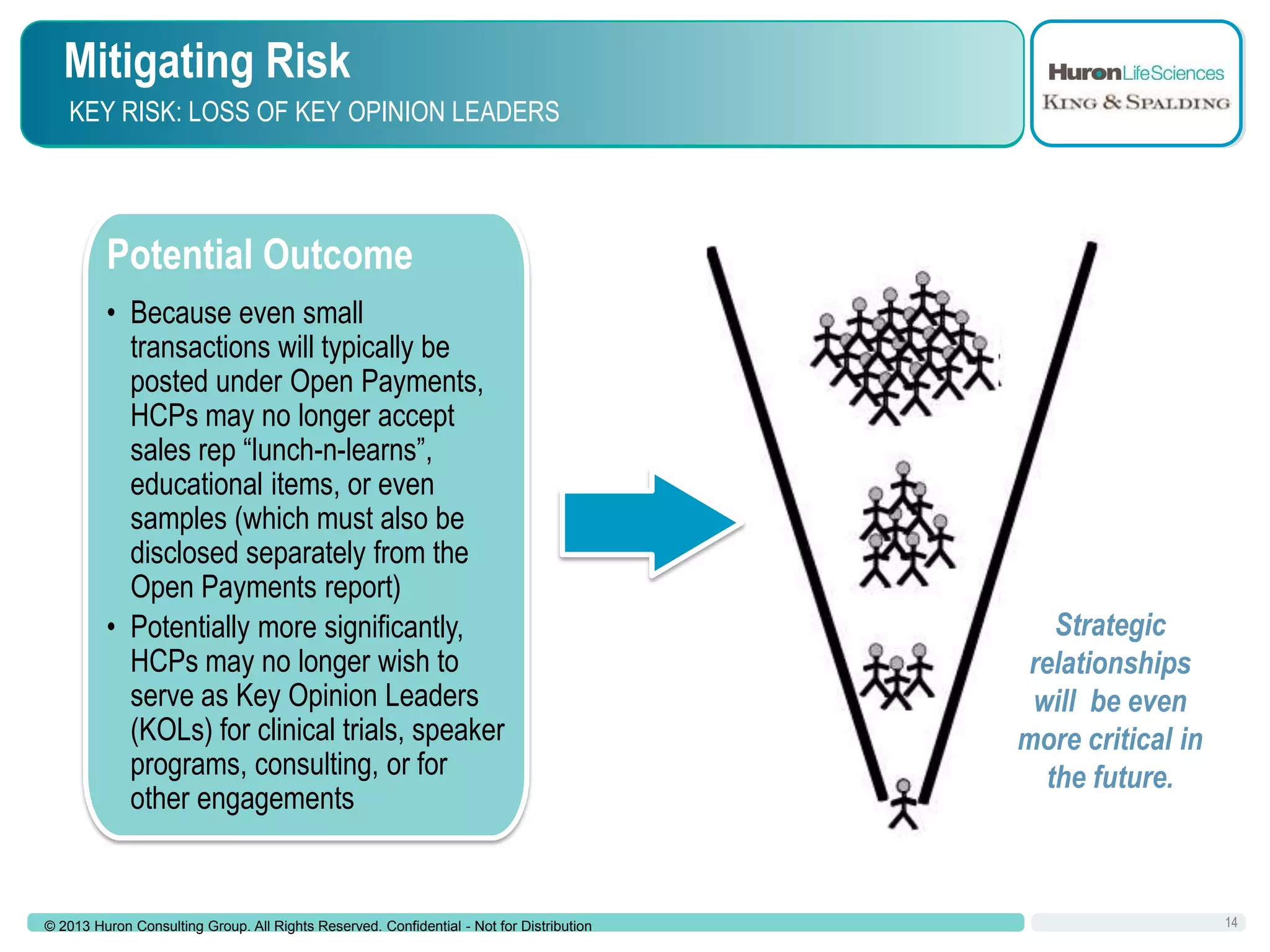 Mitigating Risk
KEY RISK: LOSS OF KEY OPINION LEADERS

Potential Outcome
• Because even small
transactions will typically be
posted under Open Payments,
HCPs may no longer accept
sales rep “lunch-n-learns”,
educational items, or even
samples (which must also be
disclosed separately from the
Open Payments report)
• Potentially more significantly,
HCPs may no longer wish to
serve as Key Opinion Leaders
(KOLs) for clinical trials, speaker
programs, consulting, or for
other engagements

© 2013 Huron Consulting Group. All Rights Reserved. Confidential - Not for Distribution

Strategic
relationships
will be even
more critical in
the future.

14

 