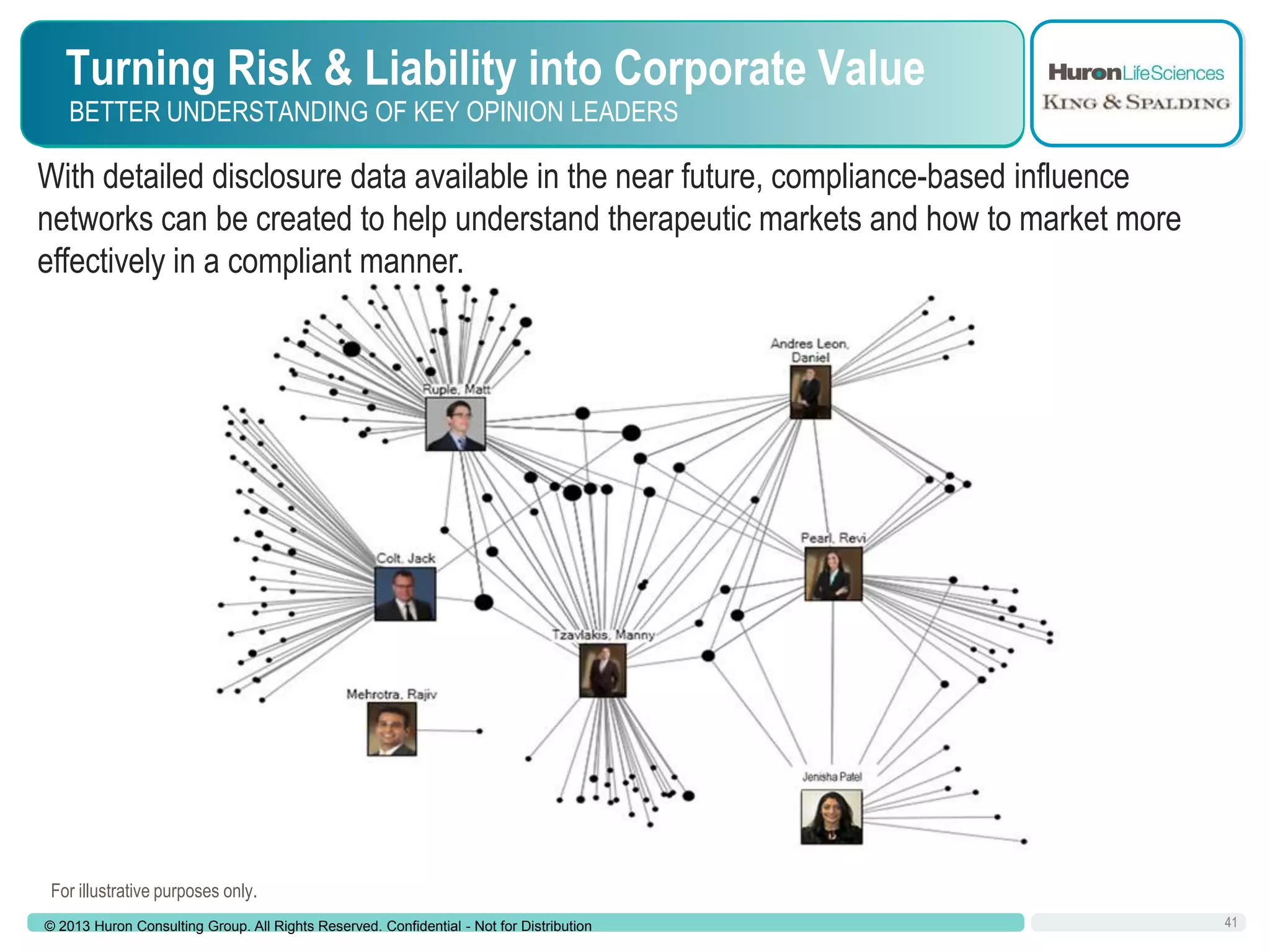 Turning Risk & Liability into Corporate Value
BETTER UNDERSTANDING OF KEY OPINION LEADERS

With detailed disclosure data available in the near future, compliance-based influence
networks can be created to help understand therapeutic markets and how to market more
effectively in a compliant manner.

For illustrative purposes only.
© 2013 Huron Consulting Group. All Rights Reserved. Confidential - Not for Distribution

41

 