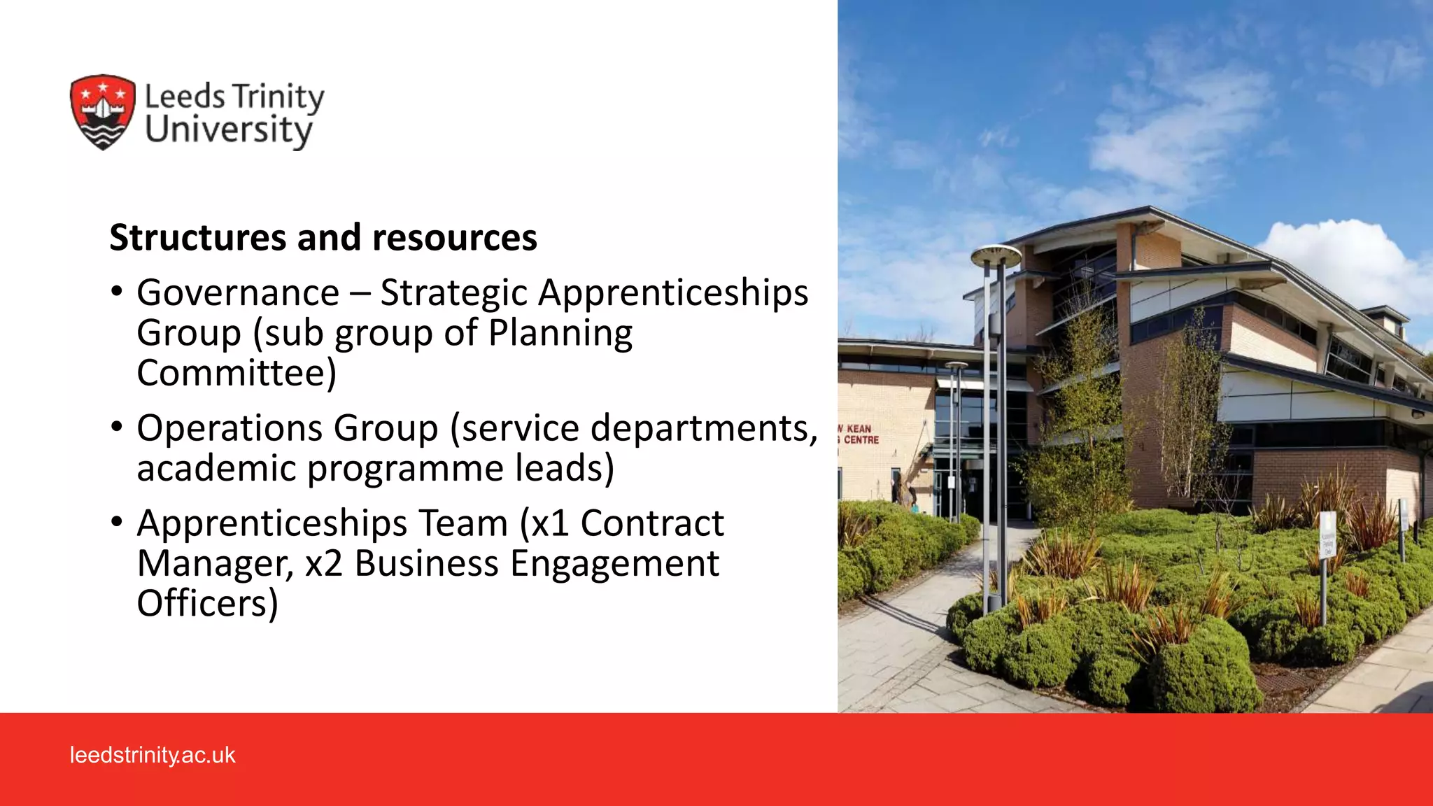leedstrinity.ac.uk
Structures and resources
• Governance – Strategic Apprenticeships
Group (sub group of Planning
Committee)
• Operations Group (service departments,
academic programme leads)
• Apprenticeships Team (x1 Contract
Manager, x2 Business Engagement
Officers)