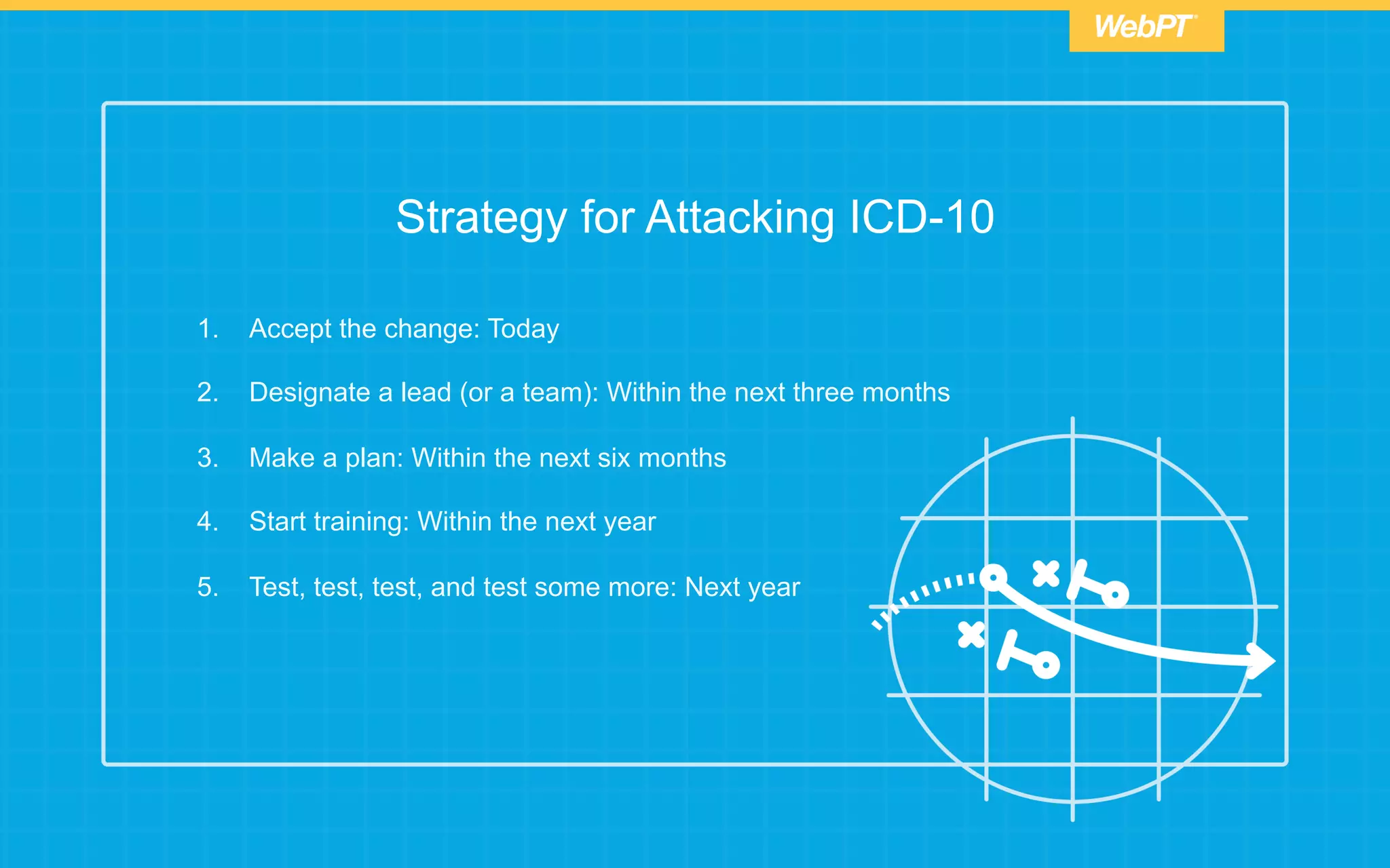 Strategy for Attacking ICD-10
1.  Accept the change: Today
2.  Designate a lead (or a team): Within the next three months
3.  Make a plan: Within the next six months
4.  Start training: Within the next year
5.  Test, test, test, and test some more: Next year
 