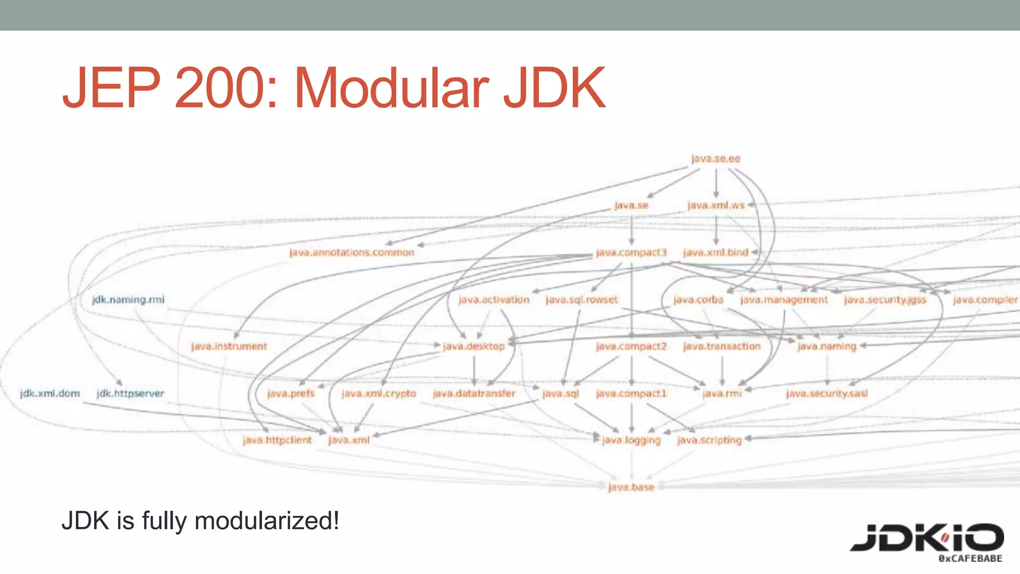 JEP 200: Modular JDK
JDK is fully modularized!
 