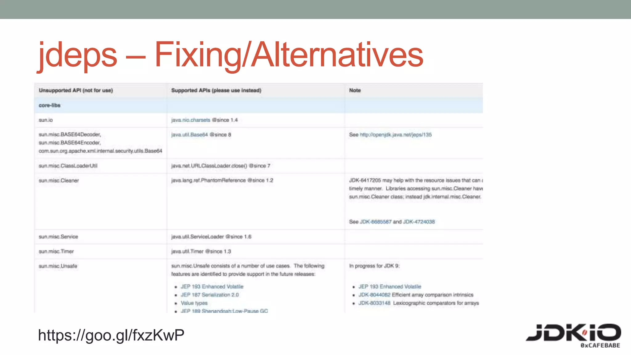 jdeps – Fixing/Alternatives
https://goo.gl/fxzKwP
 