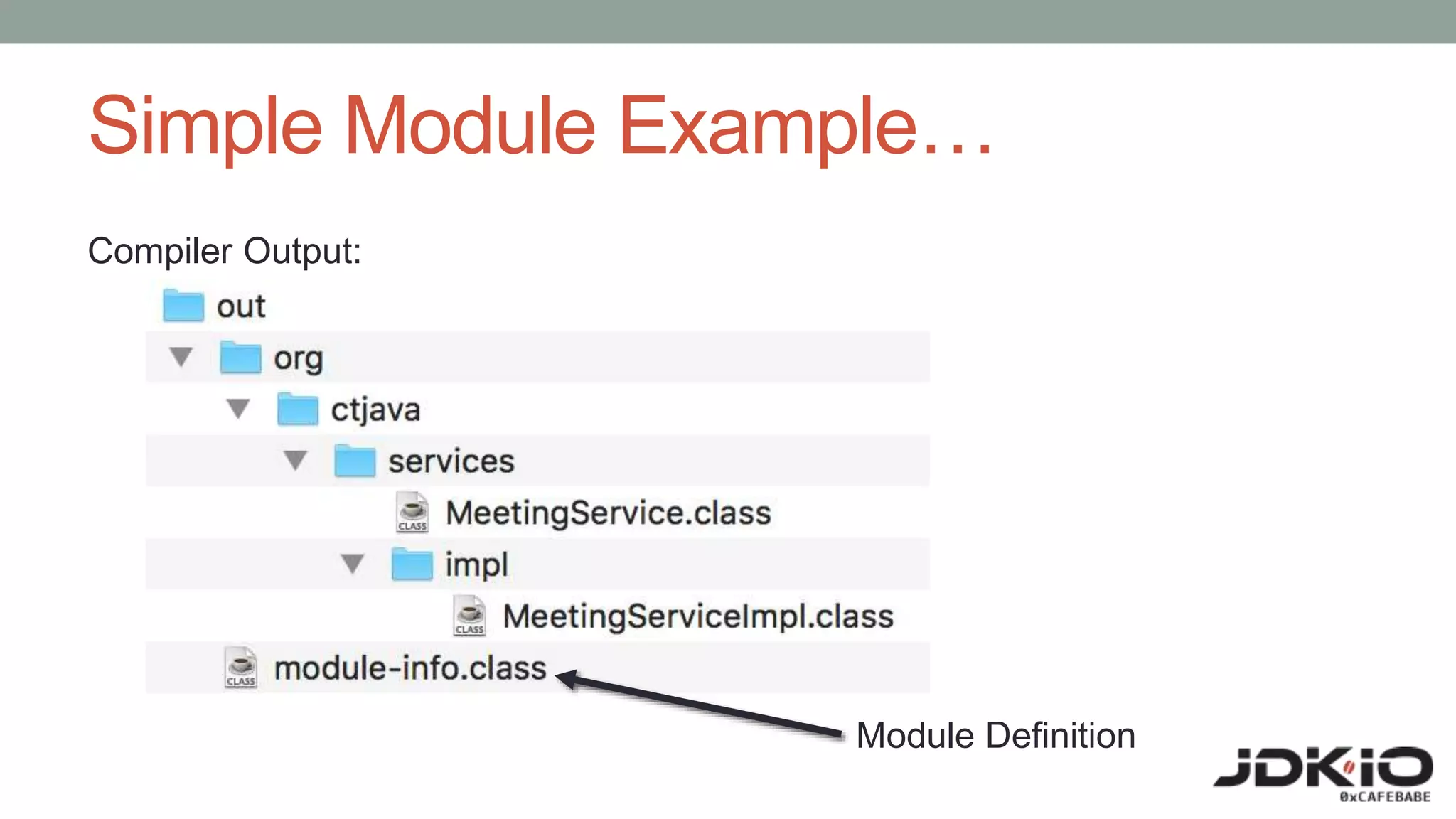 Simple Module Example…
Compiler Output:
Module Definition
 