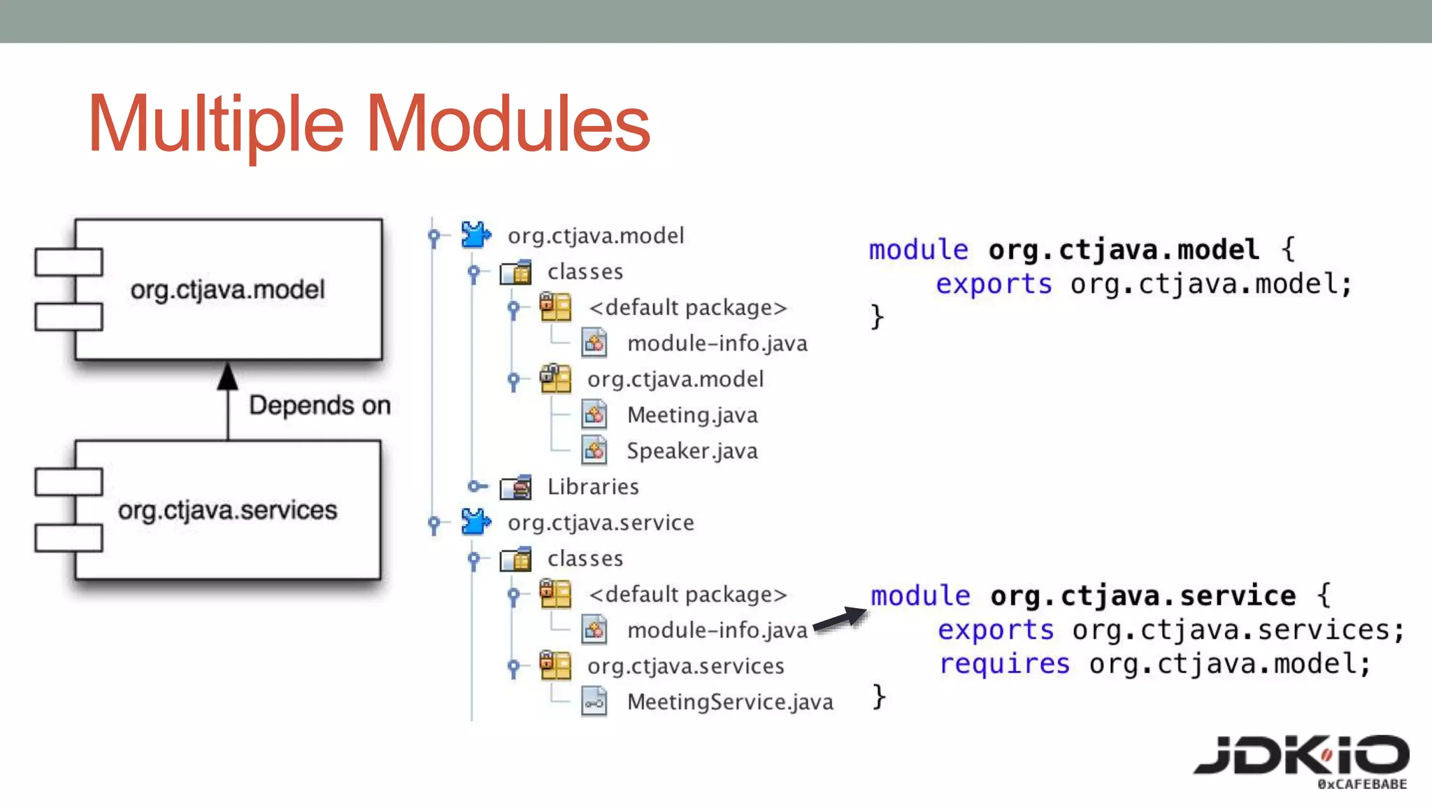 Multiple Modules
 