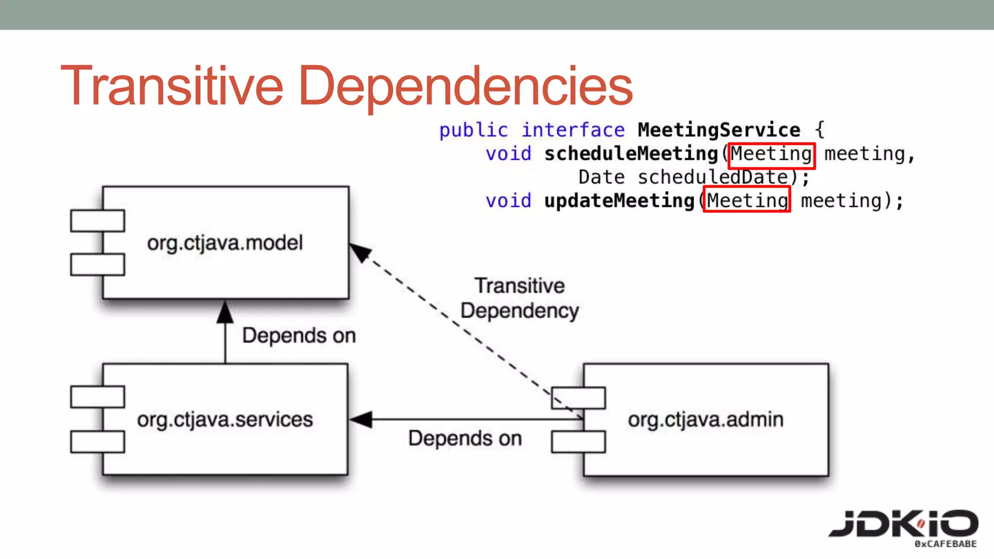 Transitive Dependencies
 