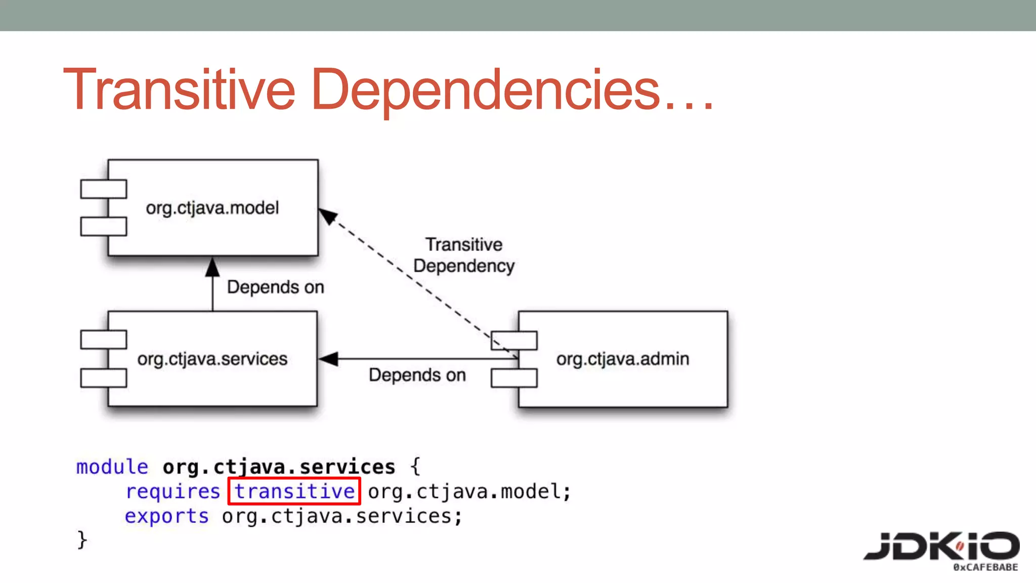 Transitive Dependencies…
 