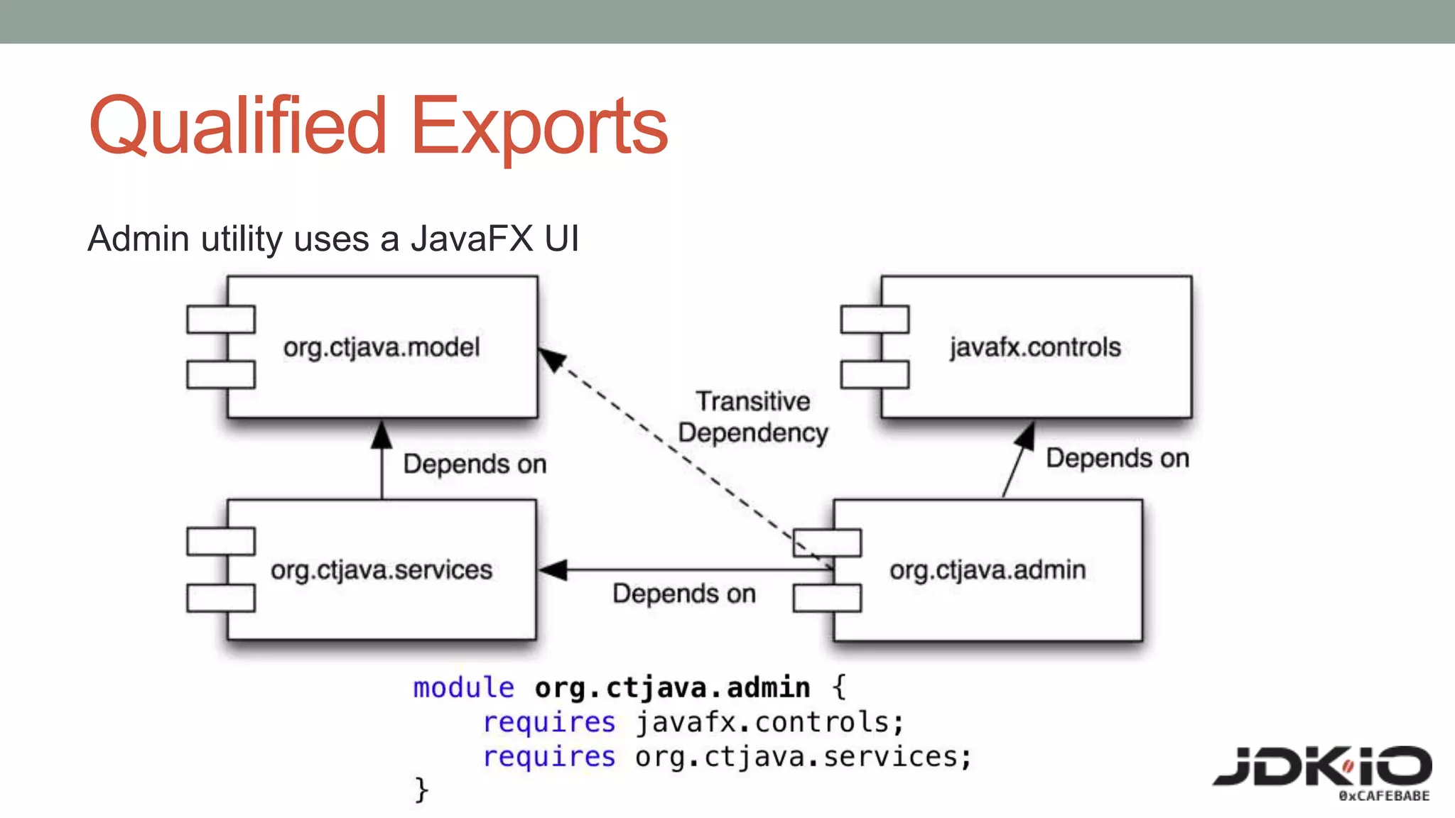 Qualified Exports
Admin utility uses a JavaFX UI
 
