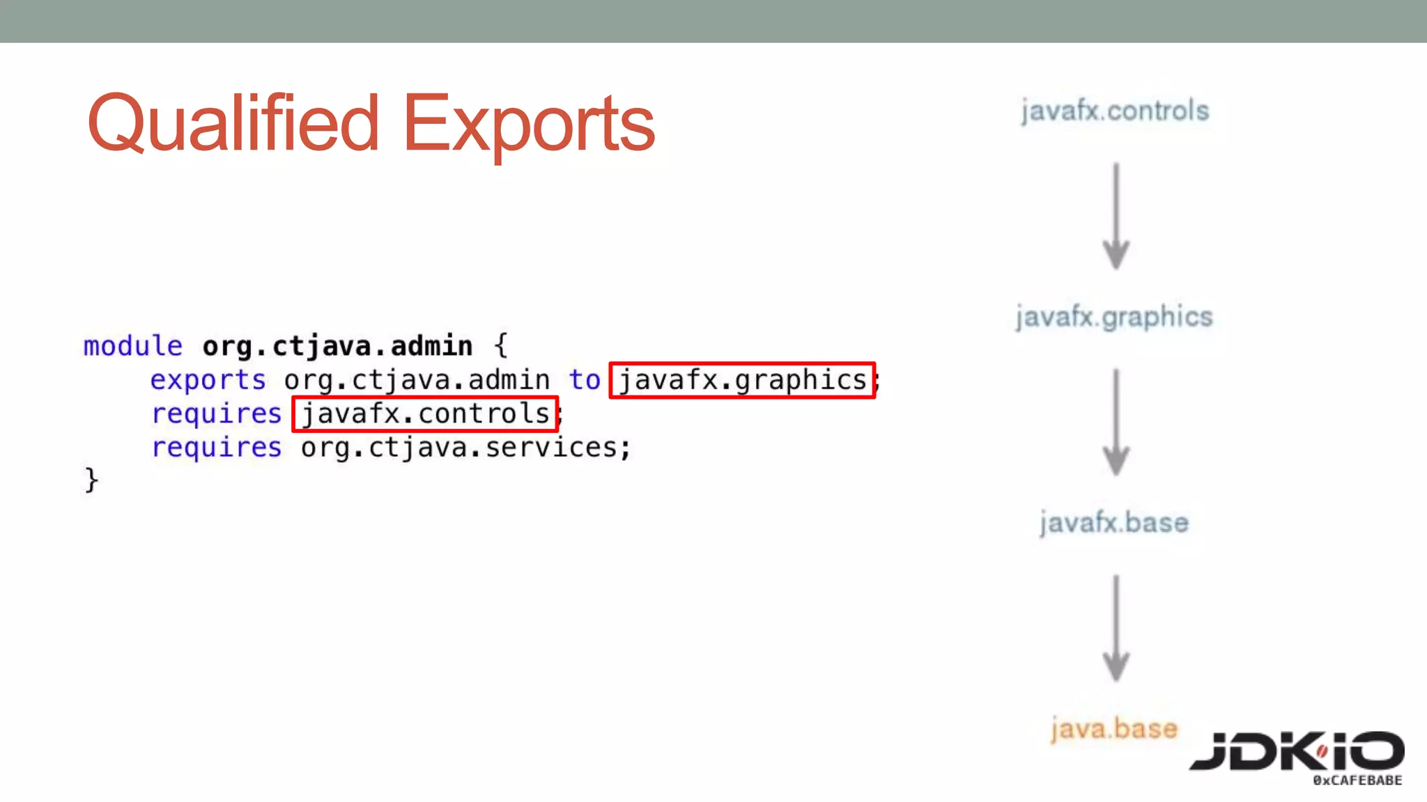 Qualified Exports
 