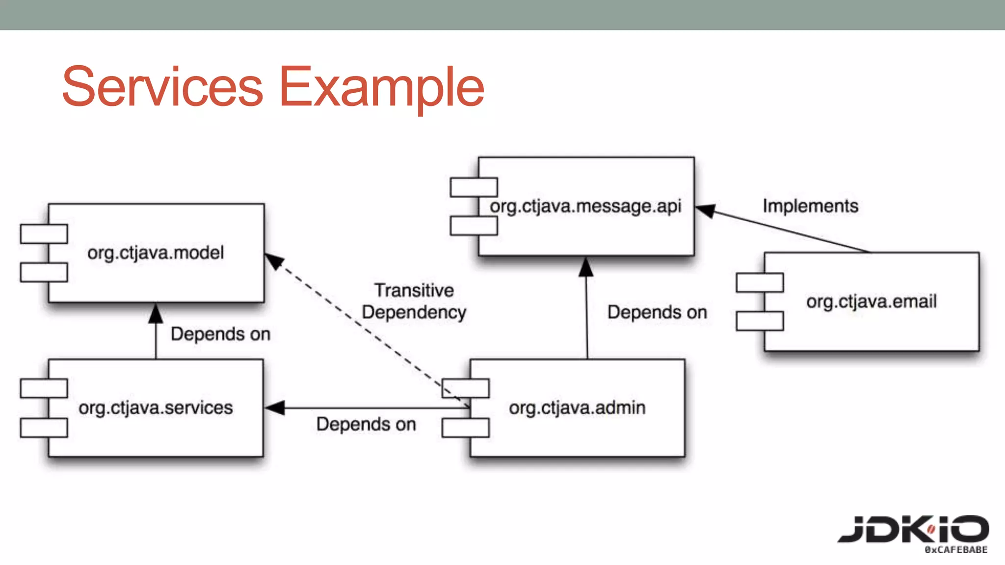 Services Example
 