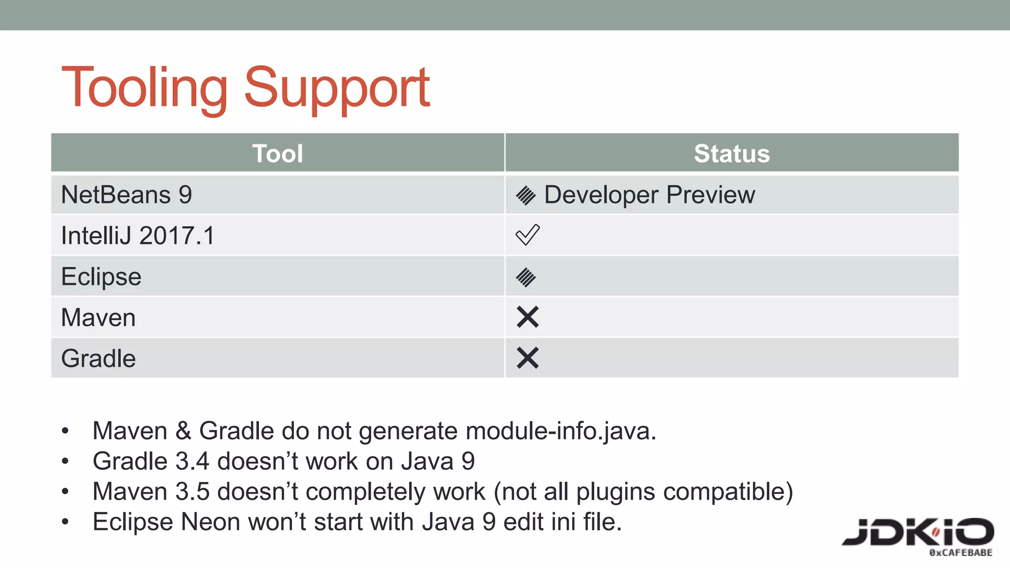 Tooling Support
Tool Status
NetBeans 9 🔶 Developer Preview
IntelliJ 2017.1 ✅
Eclipse 🔶
Maven ❌
Gradle ❌
• Maven & Gradle do not generate module-info.java.
• Gradle 3.4 doesn’t work on Java 9
• Maven 3.5 doesn’t completely work (not all plugins compatible)
• Eclipse Neon won’t start with Java 9 edit ini file.
 